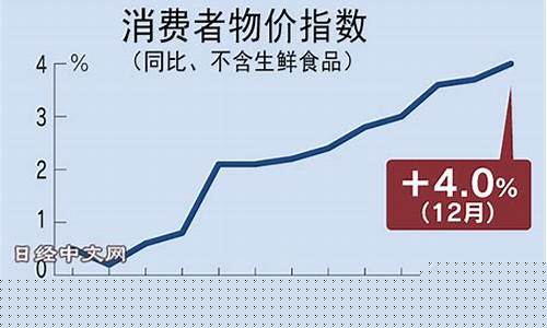 通胀津贴对金价预测_通胀率对黄金的影响