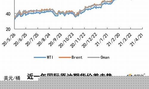 国际油价合理估价_国际油价一般看哪个指标