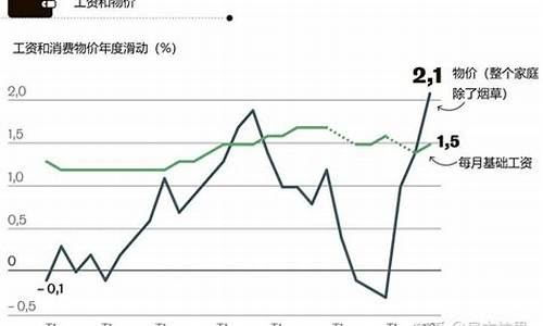 欧洲汽油价格飙涨吗_欧洲各国油价比较