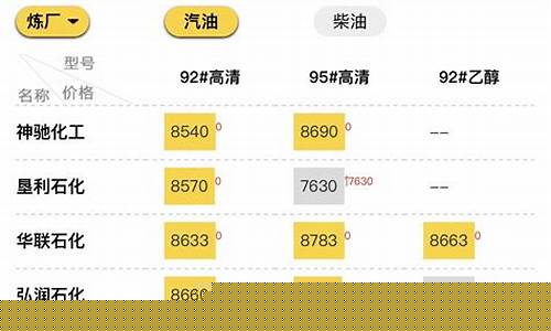 柳州油价多少钱一升_柳州近期油价多少