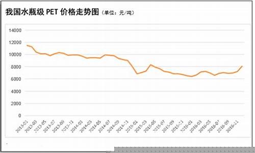 水瓶定金价格走势_水瓶价格行情