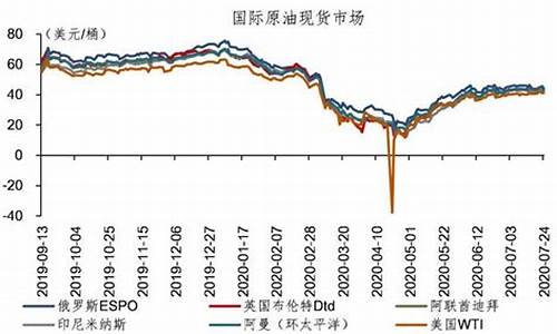 国际油价又降了_国际油价小幅调整