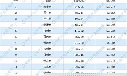 广西各县油价排名_广西各县油价排名榜