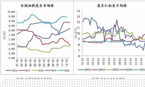 花生价格下跌油价_当前花生油价