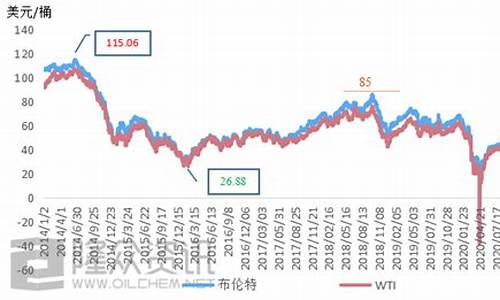 气田换算石油价格的公式_气田换算石油价格的公式是什么