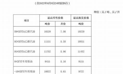 安徽安庆最新油价_安庆今日油价95汽油