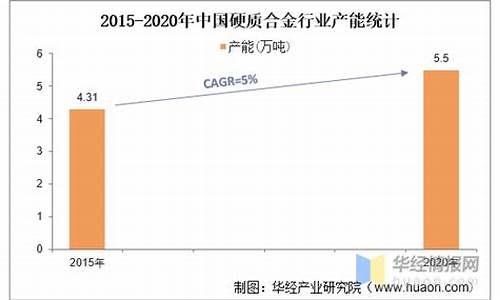 2022年废硬质合金价格_废品硬质合金回收多少钱一斤
