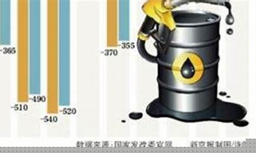 南昌油价92汽油涨价_南昌市油价92号