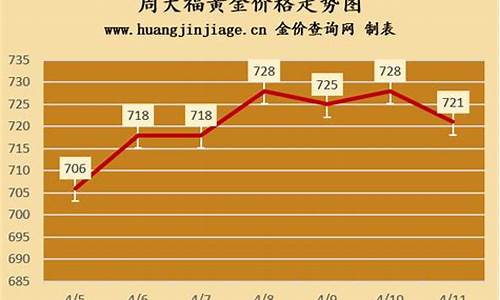 周大福金价7月价格_周大福最近一月金价