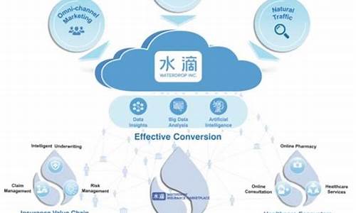 水滴保险怎么样_水滴保险本金价值