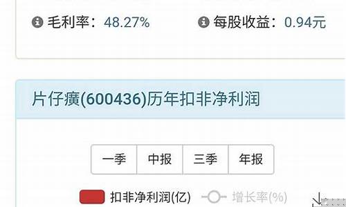 逆市中掘金价值分析_逆市交易