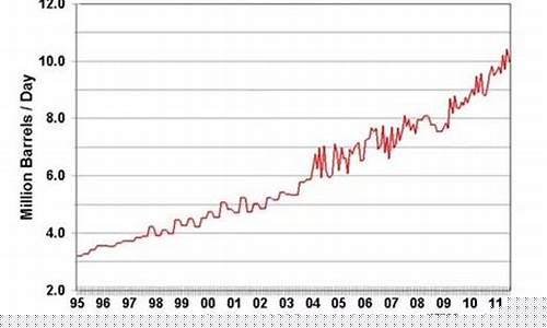 世界油价涨幅扩大_2021世界油价