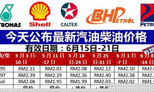 马来西亚2021年汽油价格_马来西亚最贵油价