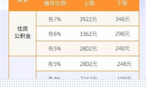 天津公积金西青区西青道电话_西青缴纳公积金价格