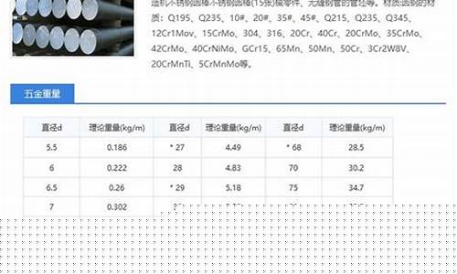 广西最大的五金批发城_广西常见五金价格多少