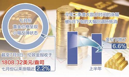 近来金价为何走低_金价为什么突然跌了2021