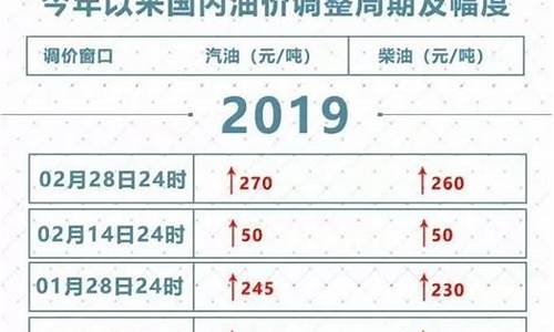 2020年油价最低多少钱一升_2020最低油价