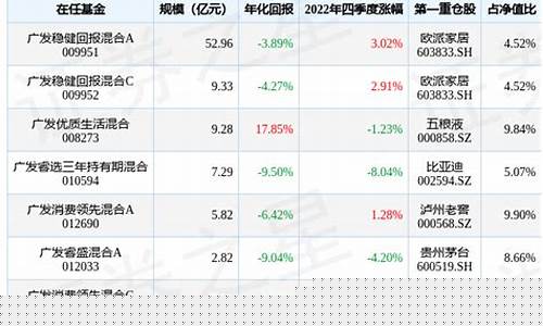 广发稳健基金价格走势_广发稳健基金价格