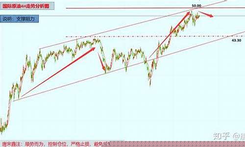 唐宋油价最新行情走势图_唐宋油价最新行情