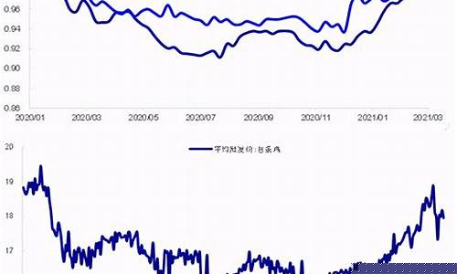 农产品价格波动与石油价格_石油价格对农产品价格的影响