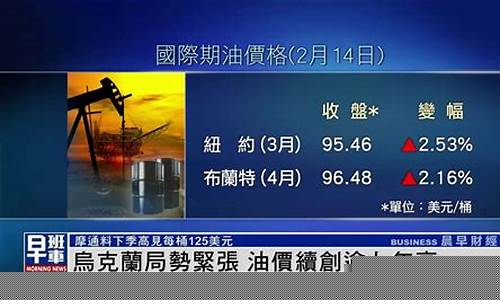 乌克兰局势导致油价暴涨_乌克兰局势导致油价暴涨原因