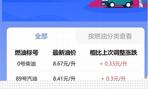 南京95目前油价_南京95油价今日价格表