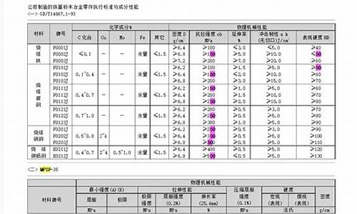 东城区正规冶金价格表格_北京冶金中心
