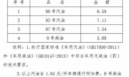 海南油价92号汽油今天最新价格_海南油价92号汽油今天最新价格查询