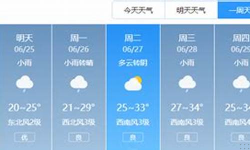 蒙城天气预警_蒙城天气预报油价