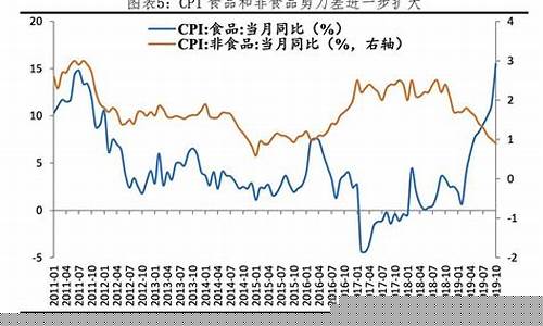 过去十年金价和通货膨胀率_过去十年金价走势