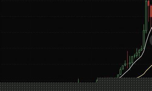 金价区间连跌趋势_金价涨跌区间怎么算的