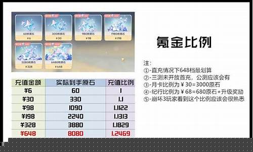 原神氪金点分析_原神氪金价位推荐