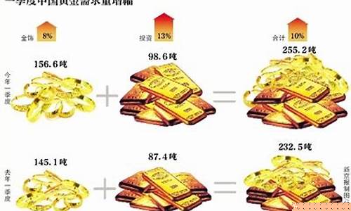 2014年初金价_2014年金店黄金价格