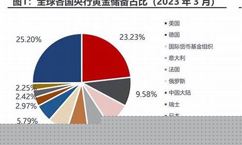 金产量与金价的关系_金价走势的核心产量