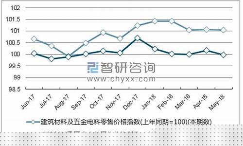 河北最大五金批发基地_河北正规五金价格走势