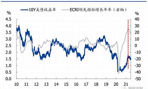 美元指数涨了黄金涨吗_美元指数回落国际金价