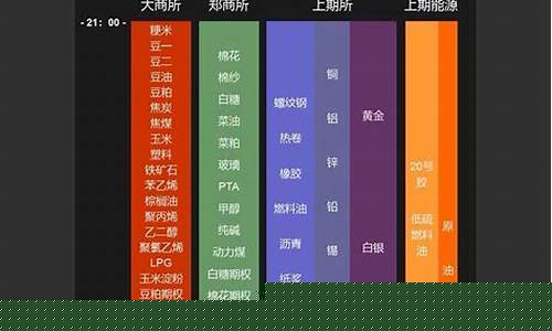 期货油价交易时间_期货油价交易时间是几点