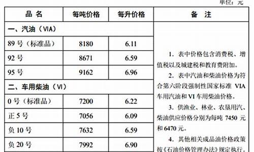 河北邯郸油价1元_邯郸油价2.98元