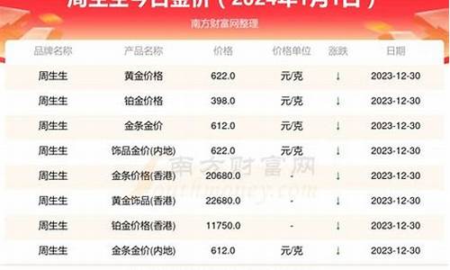 什么系统可以查金价_哪个网站可以查金价