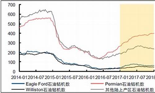 页岩油价最新信息_页岩油价格行情走势