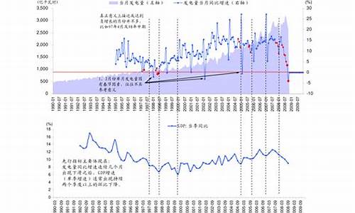 历次油价暴跌时间_历次油价调整一览表