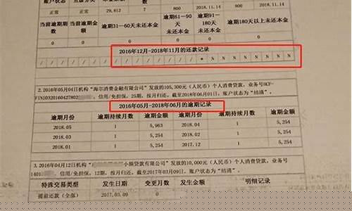 金价查询征信房贷银行_金价查询征信房贷银行会查吗