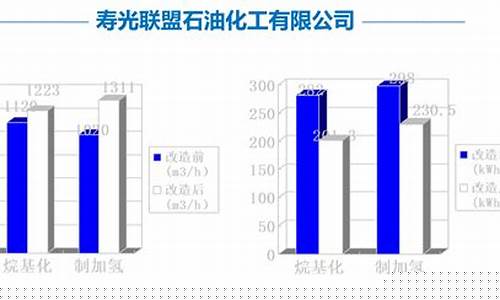 寿光联盟石油油价_寿光联盟石化油品质怎么样