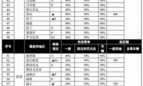 天津对留学生政策优惠_天津留学担保金价格表