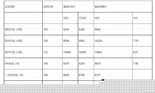 湖北商用车用油价位表_湖北油费