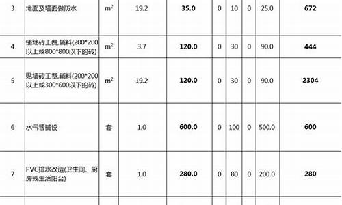装修五金价格明细_装饰五金价格