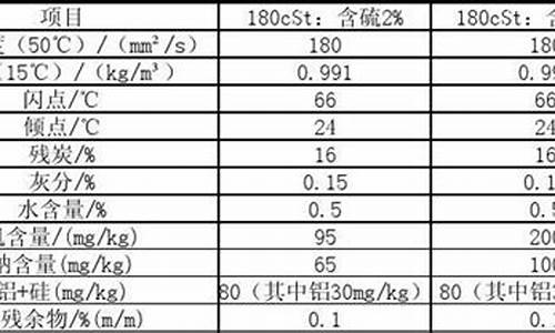 新加坡普氏燃料油价格_新加坡燃料油市场今日价格