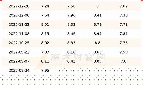 天津油价95最新_天津95油价最新消息 今日