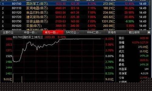 周末金价会停盘吗今天_金价周六日不开盘?