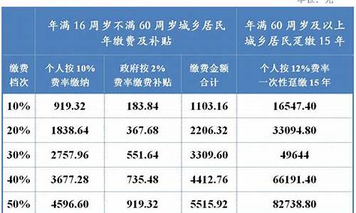 石林市养老金价格_在石林买房子养老怎么样